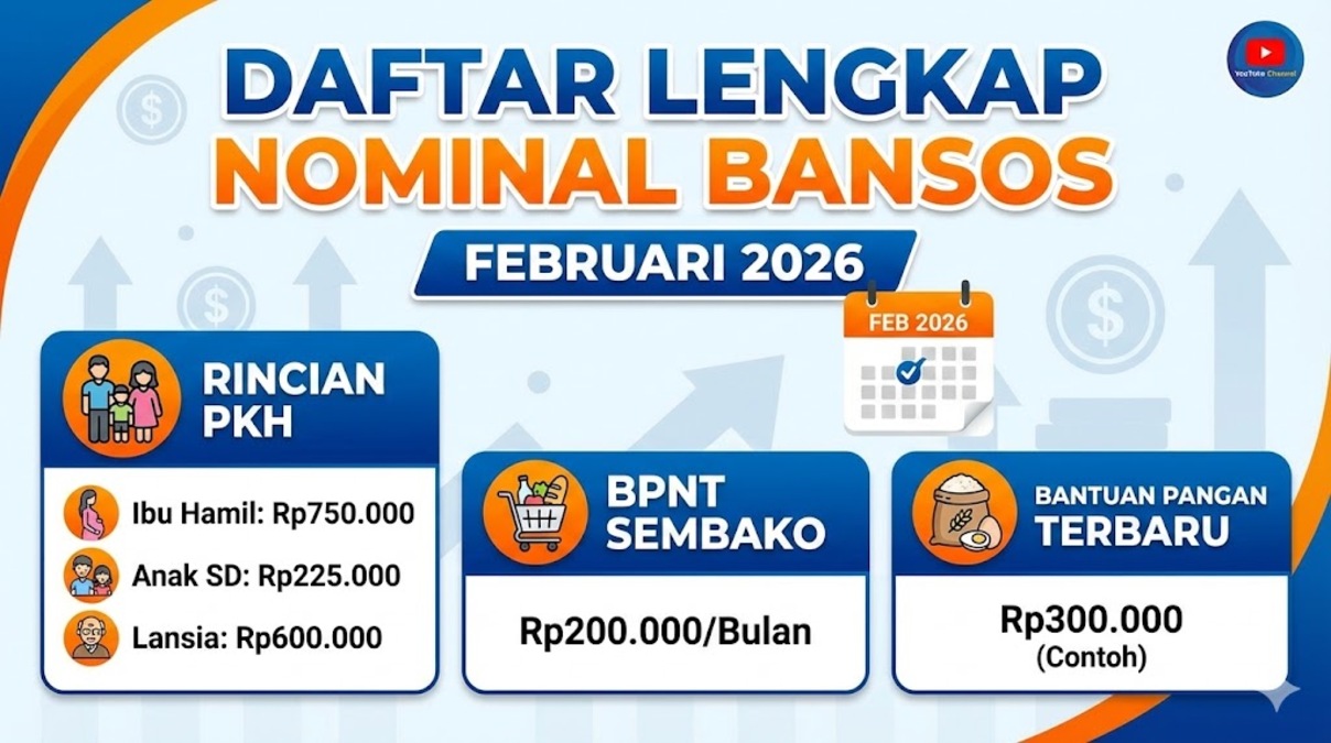 Daftar Lengkap Nominal Bansos Februari 2026: Rincian PKH, BPNT, dan Bantuan Pangan Terbaru