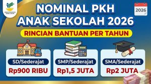 Nominal PKH Anak Sekolah 2026: Rincian Bantuan SD Rp900 Ribu, SMP Rp1,5 Juta, hingga SMA Rp2 Juta per Tahun