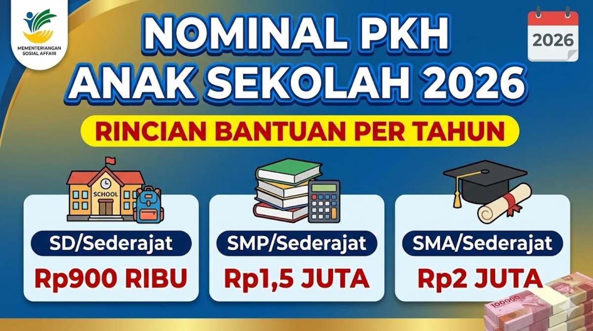 Nominal PKH Anak Sekolah 2026: Rincian Bantuan SD Rp900 Ribu, SMP Rp1,5 Juta, hingga SMA Rp2 Juta per Tahun