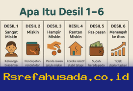 Cek Desil Penerima Bansos Februari 2026, Begini Cara Mudahnya!