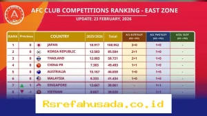 Indonesia Melonjak di Ranking Klub AFC Zona Timur, Persib Bandung dan Dewa United Jadi Penentu!