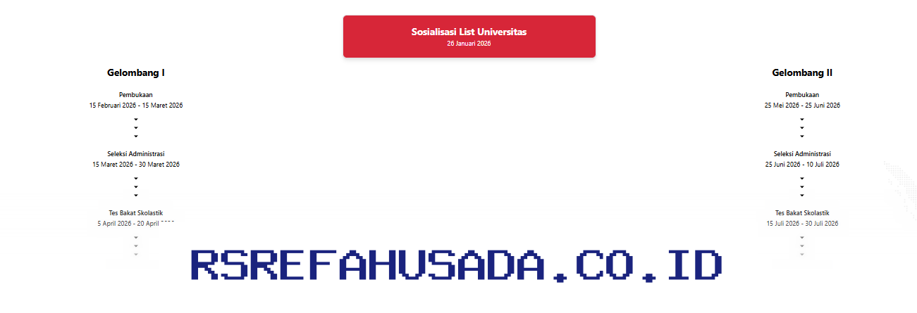 Ingin Raih Beasiswa Garuda 2026? Ini Dia 8 Prioritas dan Langkah Mudah Daftarnya!