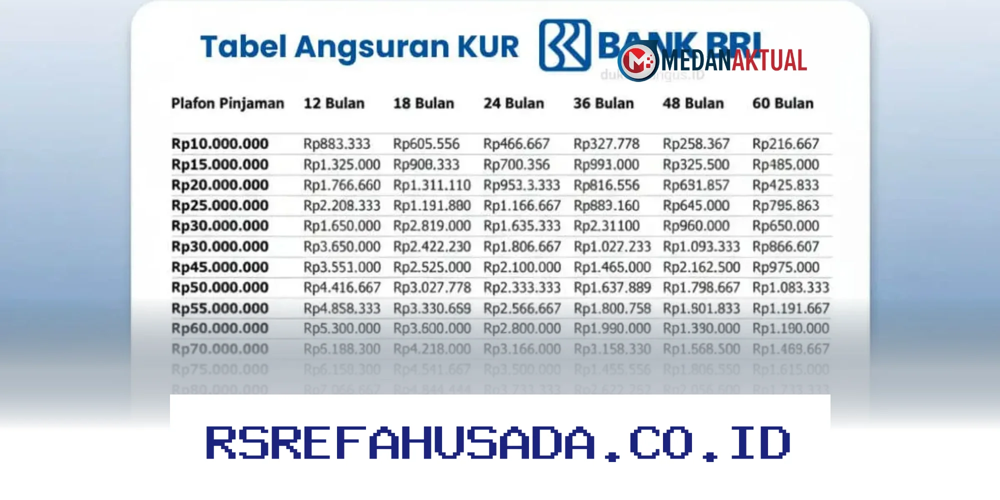 KUR BRI 2026: Simulasi Angsuran dan Langkah Mudah Ajukan Kreditnya!