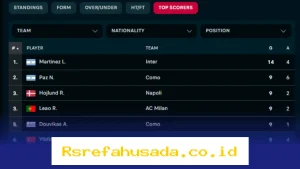 Lautaro Martinez Memimpin Daftar Top Skor Serie A, Kenan Yildiz Geser Posisi!