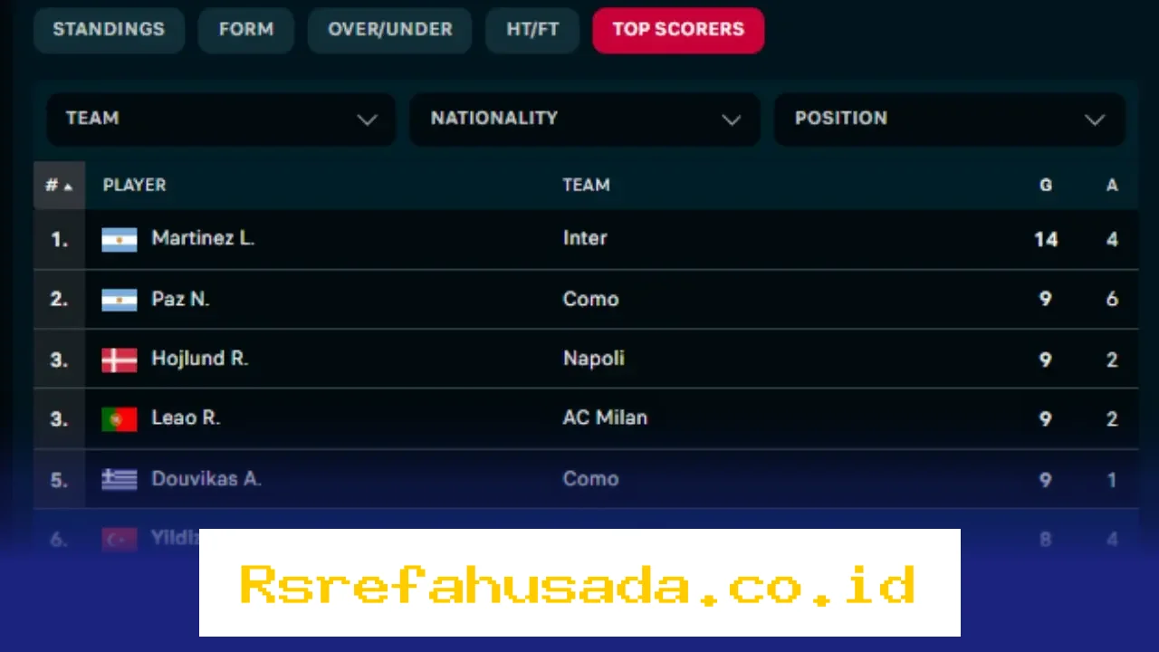Lautaro Martinez Memimpin Daftar Top Skor Serie A, Kenan Yildiz Geser Posisi!