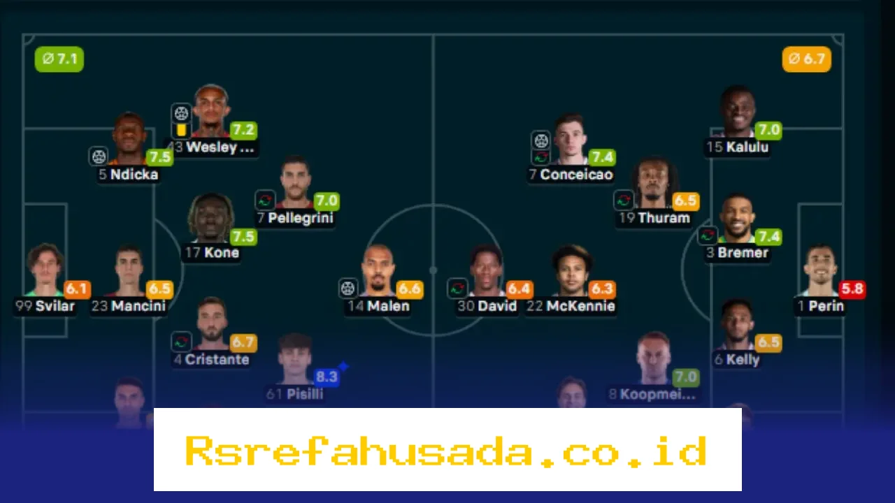 Niccolo Pisilli dan Federico Gatti Jadi Pembeda Skor dalam Duel Sengit AS Roma vs Juventus!