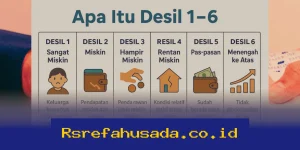 Panduan Lengkap Cek Desil Bansos 2026 Online Menggunakan NIK KTP, Simak Cara Mudahnya!