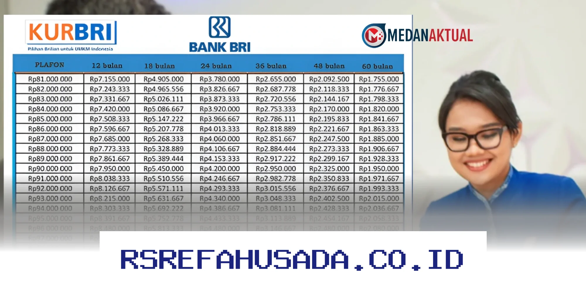 Simulasi Kredit Usaha Rakyat BRI Terbaru Februari 2026: Simulasi Pinjaman Hingga Rp500 Juta!