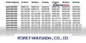 Tabel Angsuran KUR BRI 2026 dan Cara Mudah Ajukan Pinjaman UMKM yang Menguntungkan!